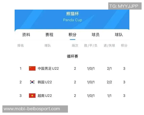 U22国足与泰国战平数据显示射门优势明显控球率高达62